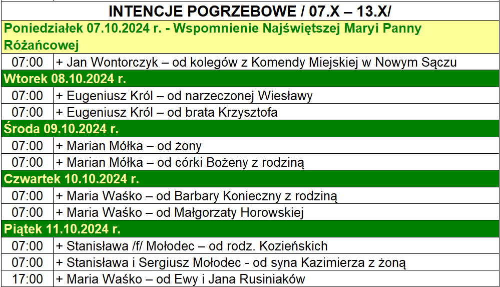 INTENCJE POGRZEBOWE / 07.X – 13.X/