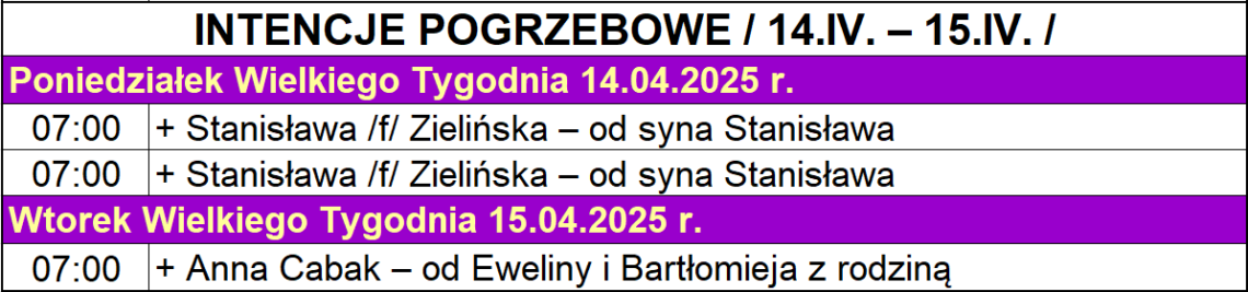 INTENCJE POGRZEBOWE / 14.IV. – 15.IV. /