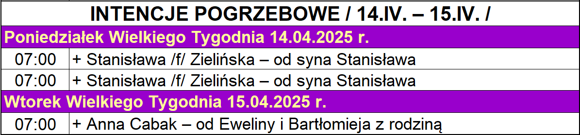 INTENCJE POGRZEBOWE / 14.IV. – 15.IV. /