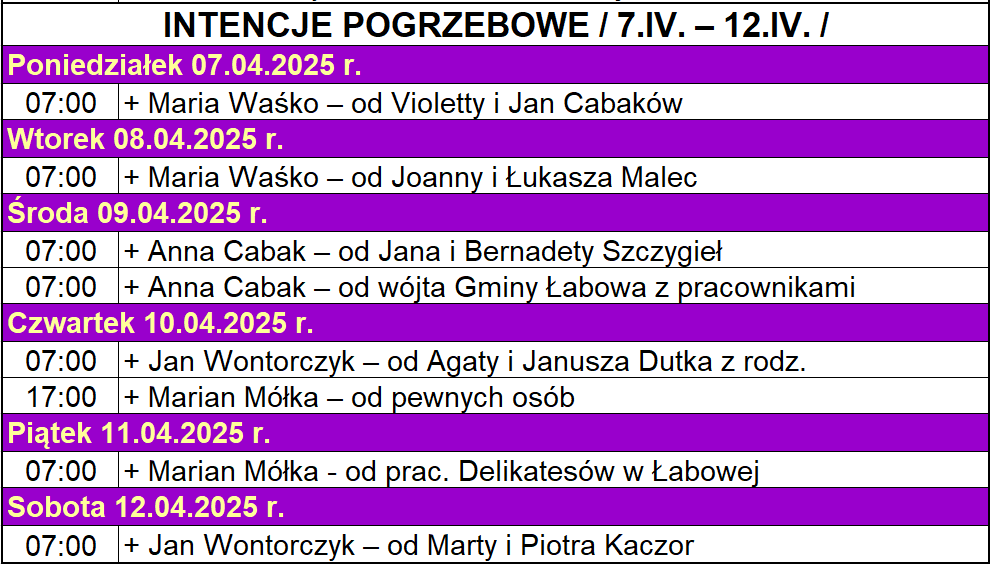INTENCJE POGRZEBOWE / 7.IV. – 12.IV. /