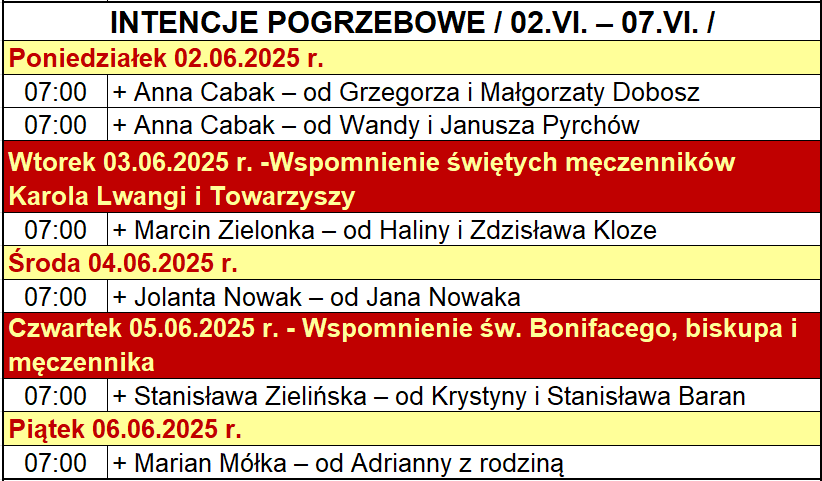 INTENCJE POGRZEBOWE / 02.VI. – 07.VI. /
