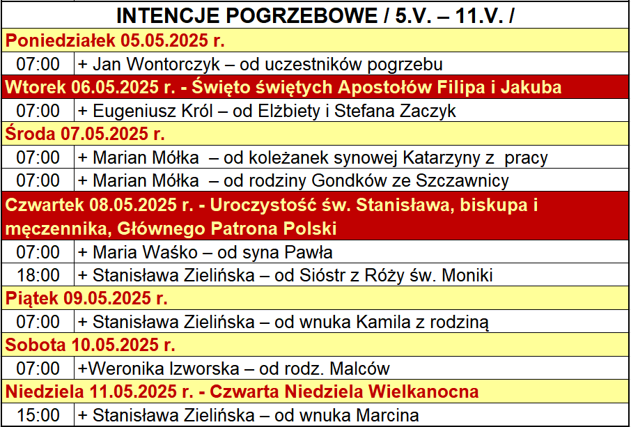 INTENCJE POGRZEBOWE / 5.V. – 11.V. /