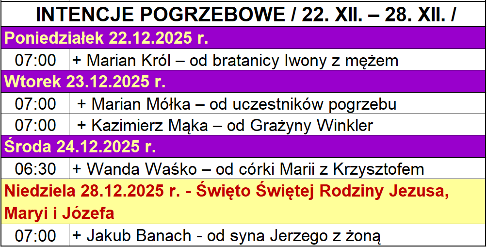INTENCJE POGRZEBOWE / 22. XII. – 28. XII. /