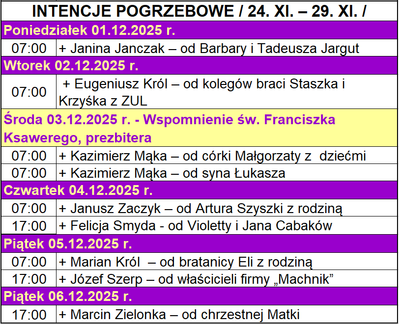 INTENCJE POGRZEBOWE / 1. XII. – 6. XII. /